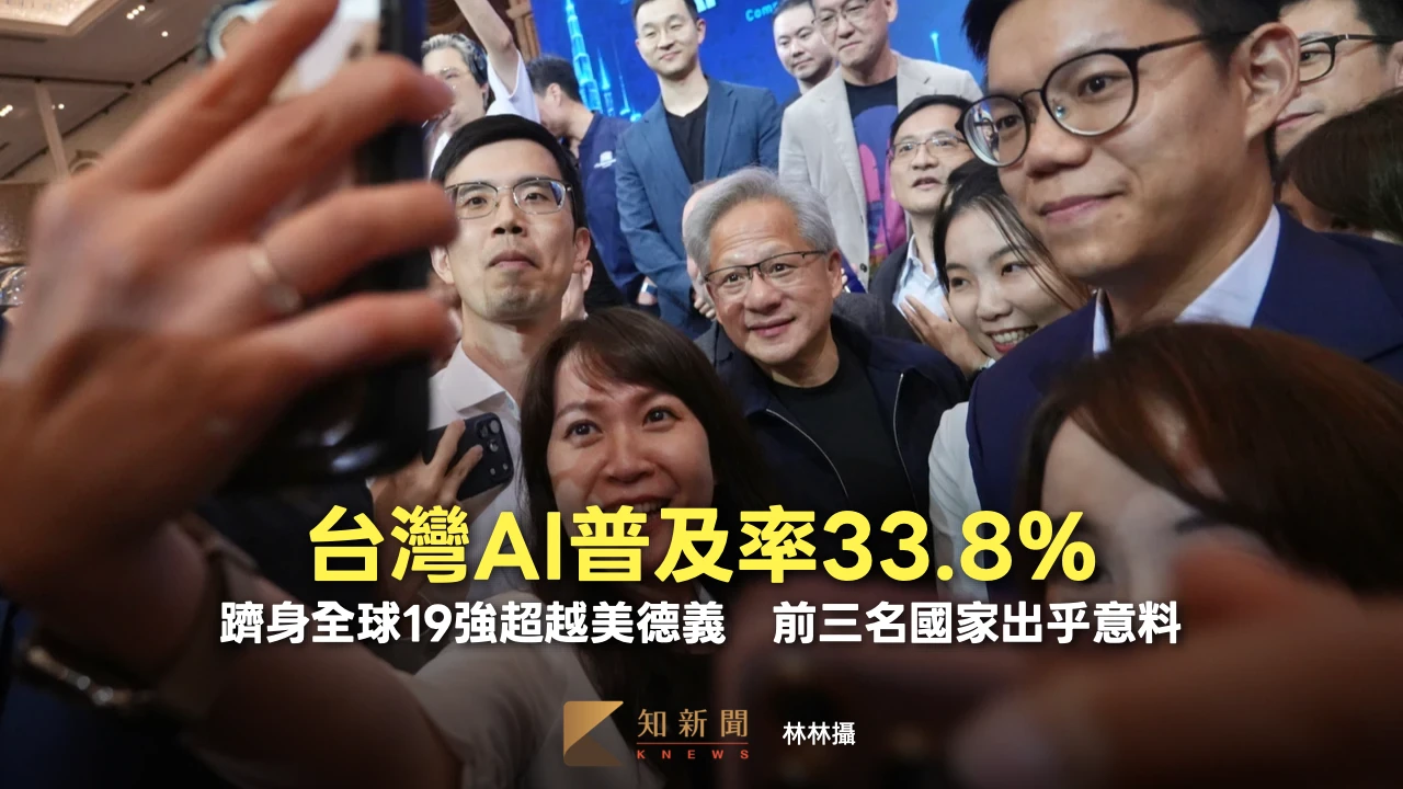 台灣AI普及率33.8%！躋身全球19強超越美德義　前三名國家出乎意料
