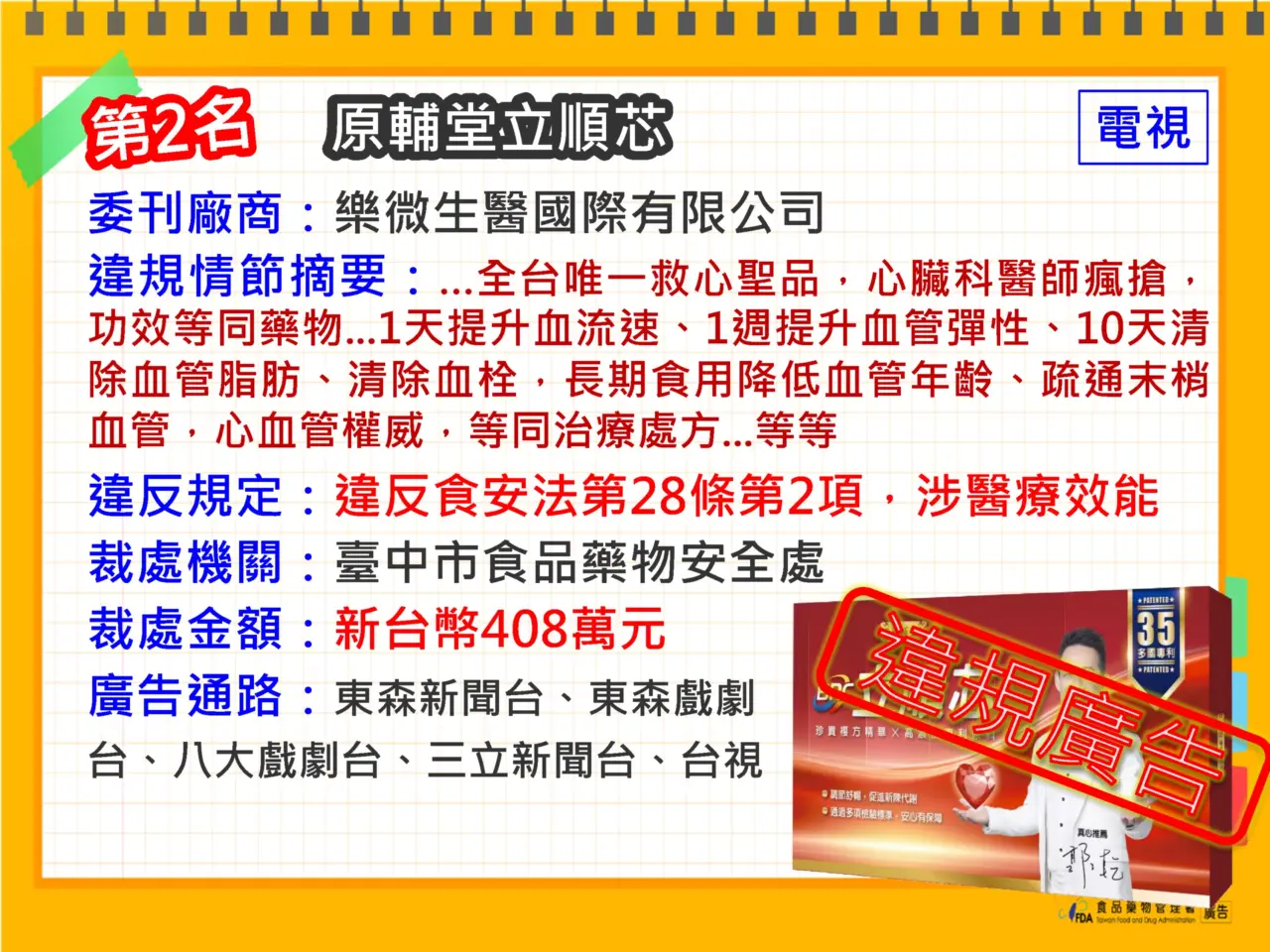 113年違規廣告開罰情況。食藥署提供