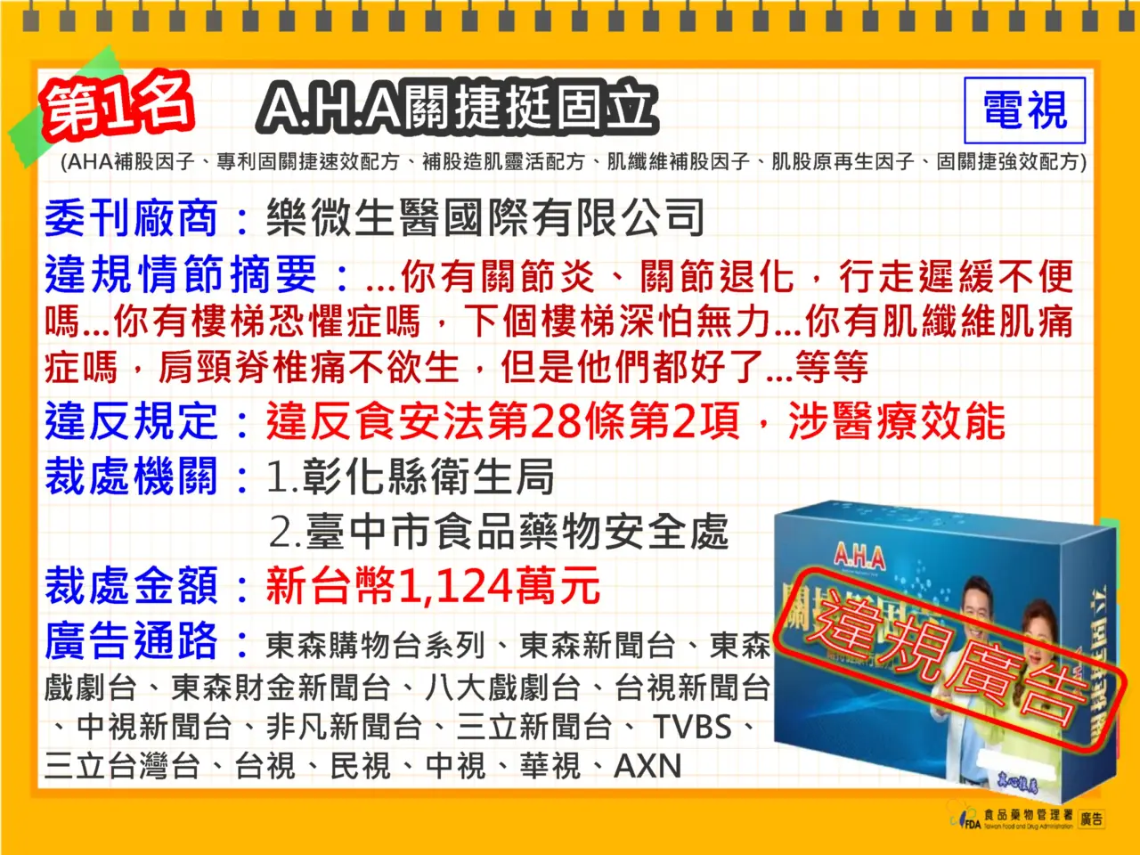 113年違規廣告開罰情況。食藥署提供