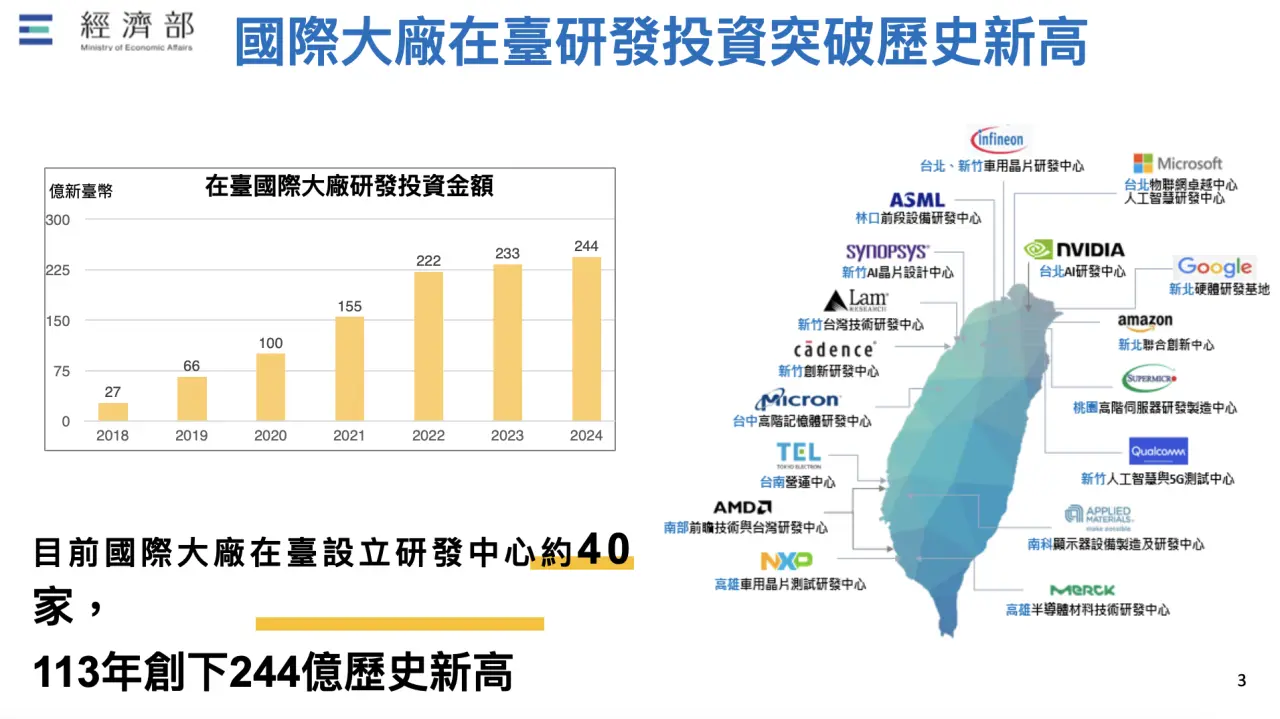 國科會提供