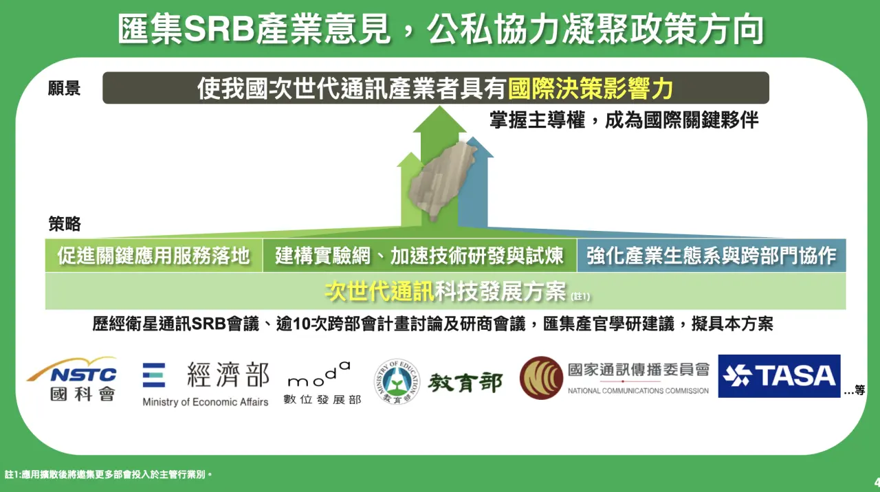 「次世代通訊科技發展方案」有3大主軸。國科會提供