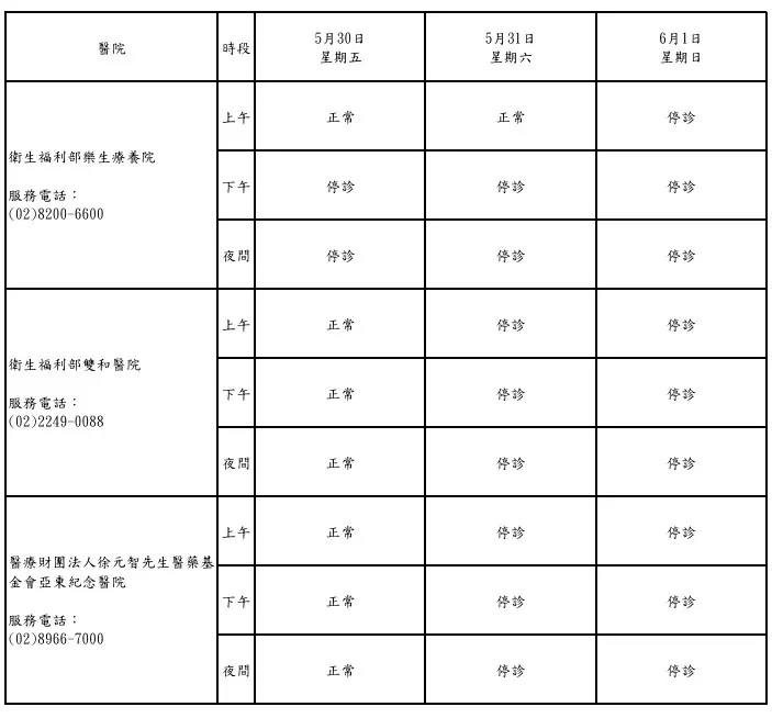 端午連續假期醫院門診時段。新北市衛生局