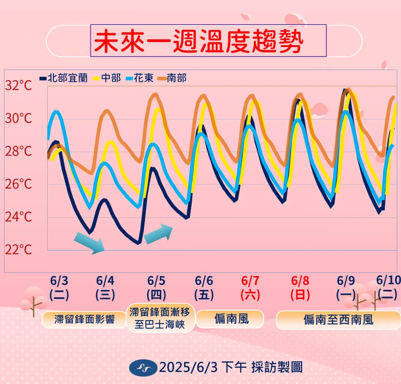 周四起漸回溫。中央氣象署提供