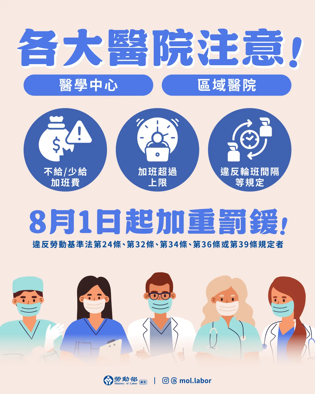 勞動部近日修正「違反勞動基準法裁處罰鍰共通性原則」第4點規定。勞動部提供
