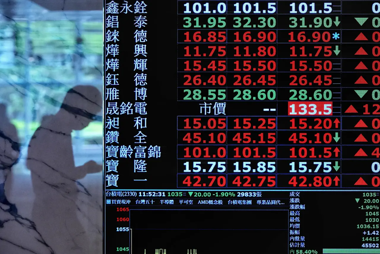 OpenAI秘訪！台積電、鴻海彈逾1.3%　台股收漲162點沒站上2萬6