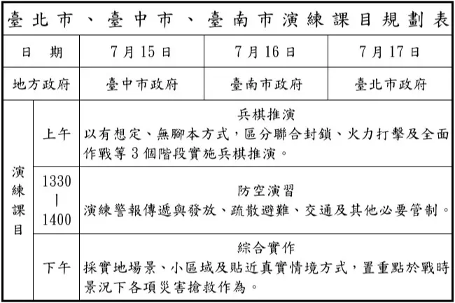 2025城鎮韌性演習,3縣市整合防空演習。國防部提供