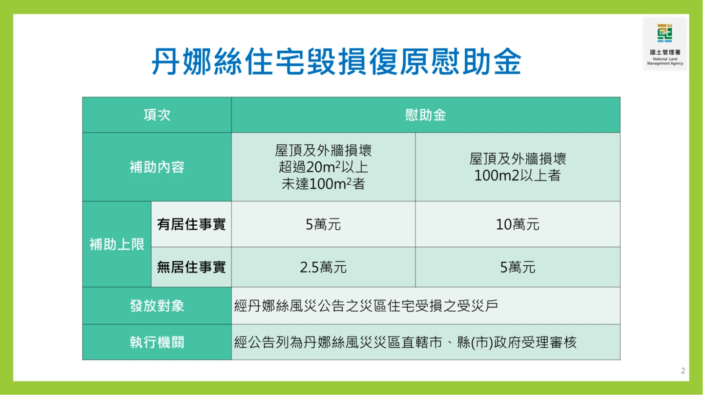 丹娜絲住宅毀損復原慰助金金額表。內政部提供