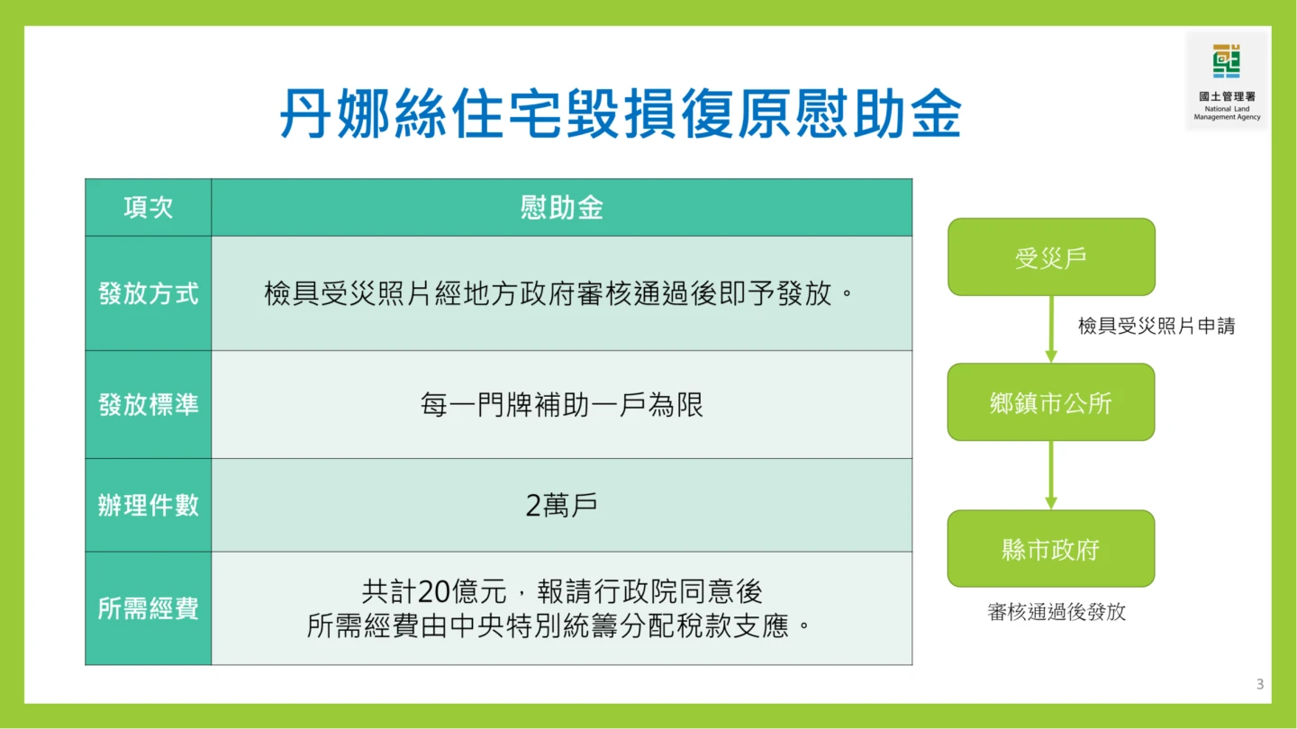 丹娜絲住宅毀損復原慰助金申請流程。內政部提供