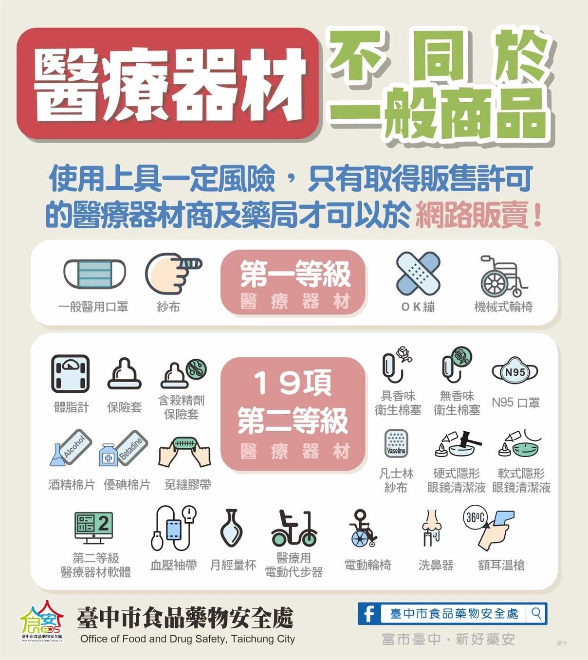 醫療器材分類。中市府提供
