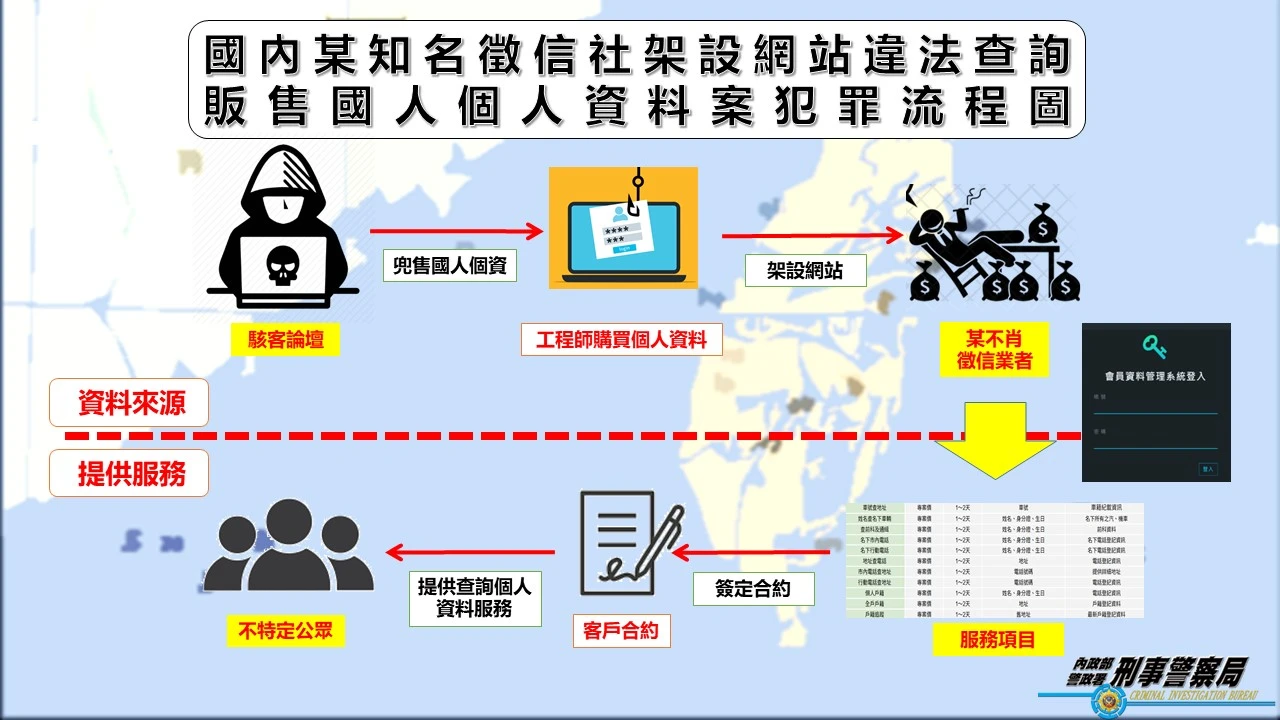 國華徵信社台中分公司購得民眾個資後,供不特定民眾查詢。翻攝畫面