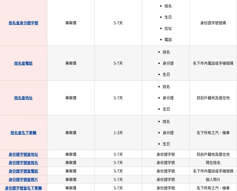 徵信社提供民眾不同需求的專案價內容。翻攝畫面