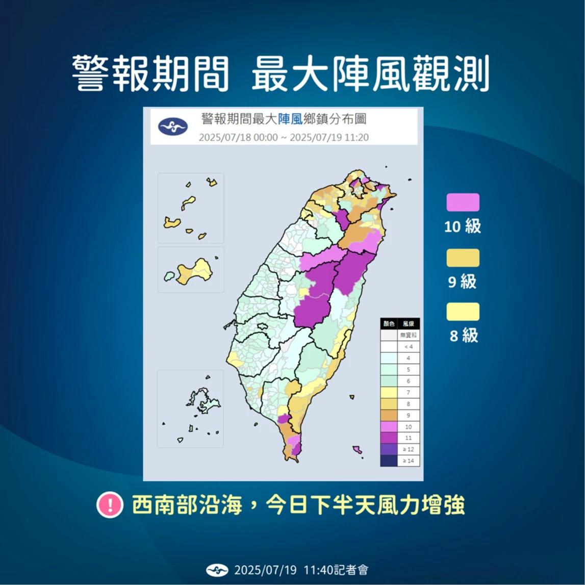 高山地區、恆春半島、北海岸有超過10級強陣風發生。中央氣象署