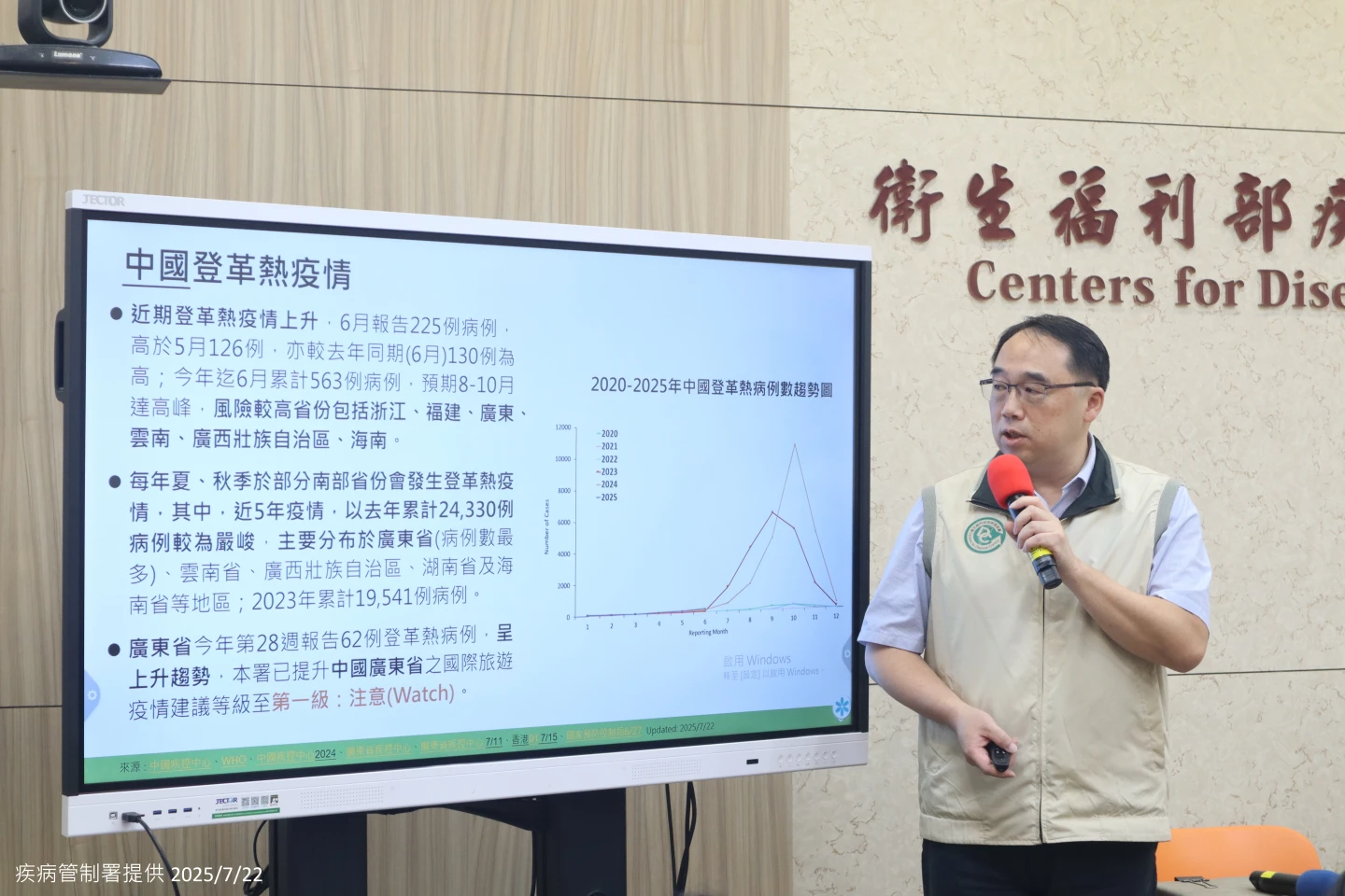 廣東省目前登革熱疫情尚未達到高峰,累積病例數已經是六年同期新高,佛山市亦爆發屈公病疫情,累計逾1,800例病例。疾管署提供