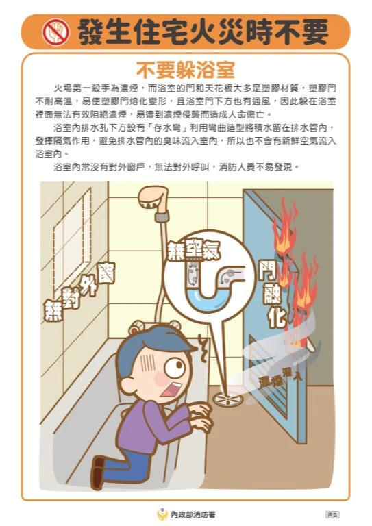 消防署呼籲火警發生時,千萬不要躲浴室廁所。取自消防署網站