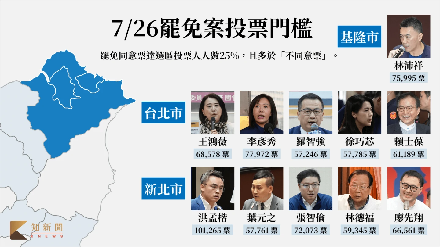 7/26罷免投票,北北基11案。《知新聞》製圖表