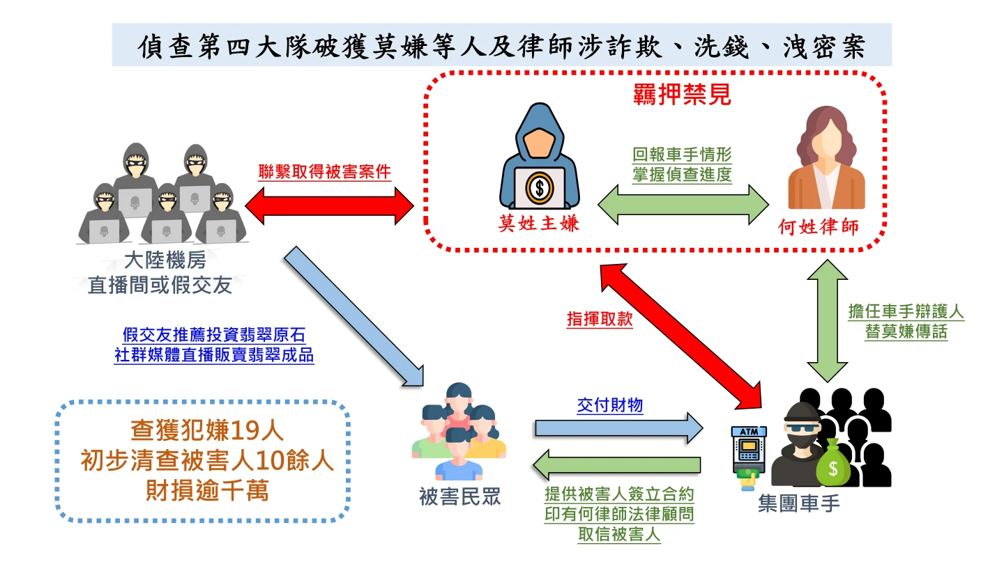 何女洩漏檢警偵辦方向給詐團莫男知悉。翻攝畫面