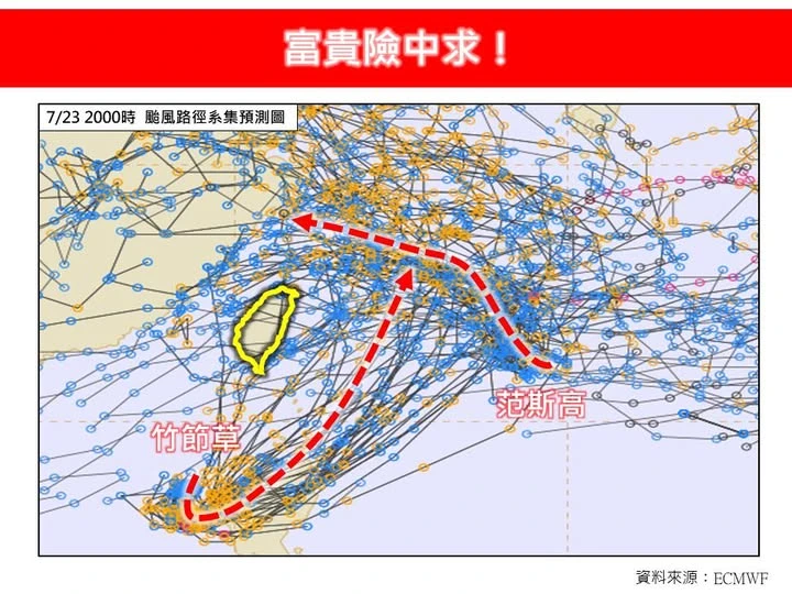 林得恩:雙颱直接襲台機率不高。翻攝氣象粉專「林老師氣象站」