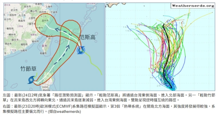 雙颱夾攻台灣。翻攝吳德榮在「三立準氣象·老大洩天機」專欄