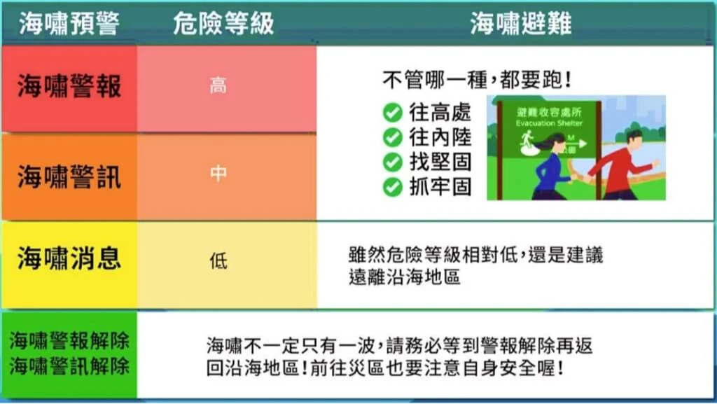 氣象署提供