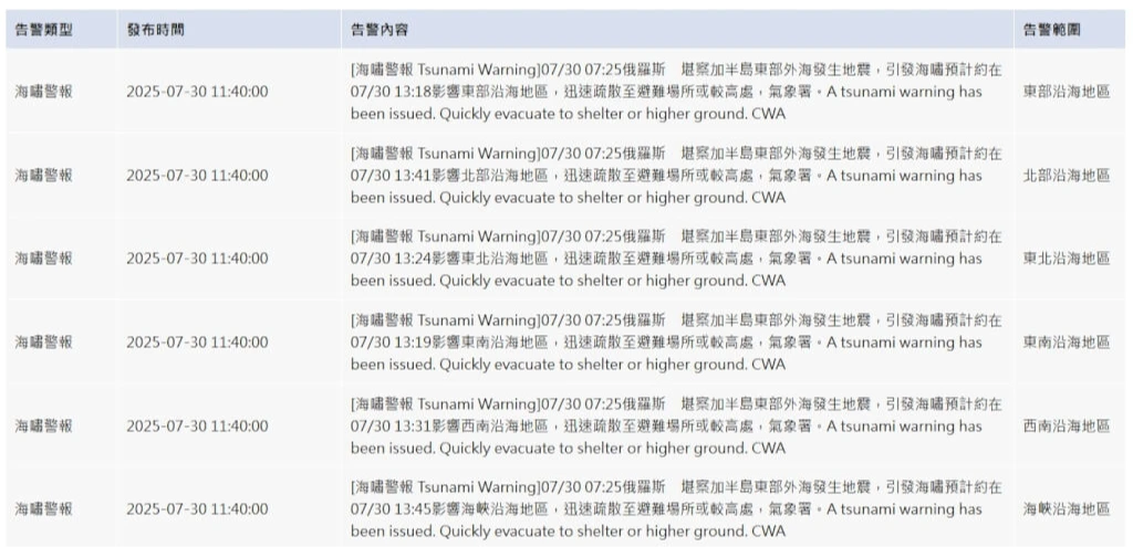 今日近午氣象署發布海嘯警報。取自氣象署