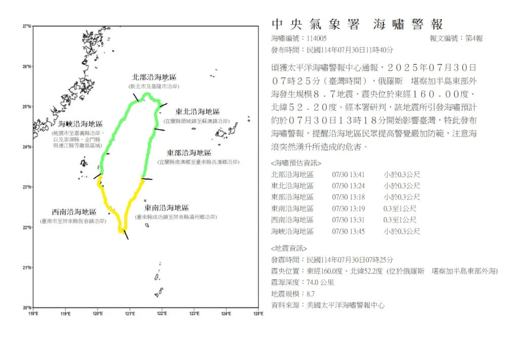 俄羅斯外海30日發生規模8.8地震引發海嘯,台灣西南、東南沿岸的海嘯波浪高度,高於中部以北沿岸。取自氣象署