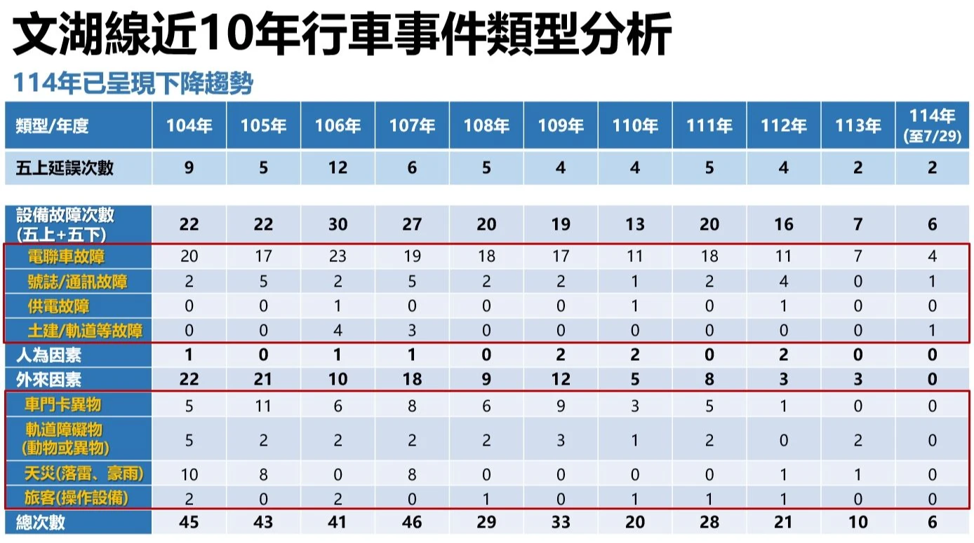 北捷提供