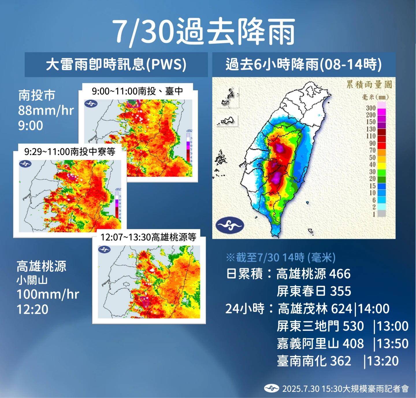 氣象署提供