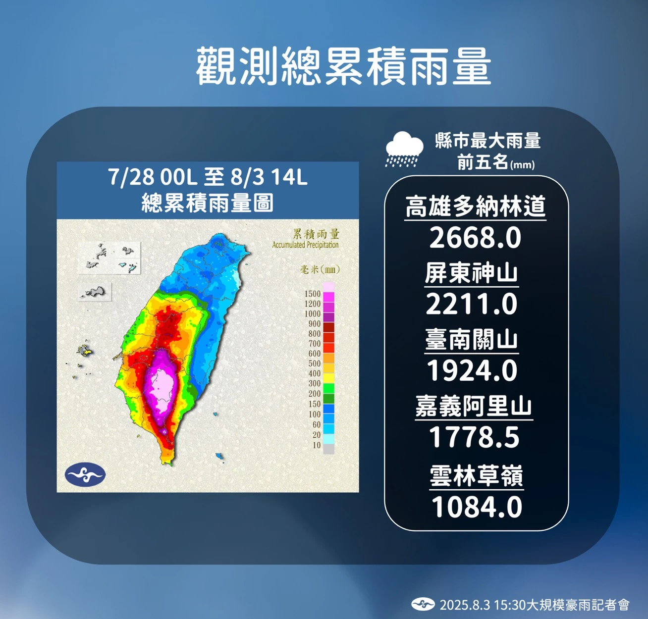累積雨量前五大排行,落在雲嘉南高屏等5縣市。氣象署提供