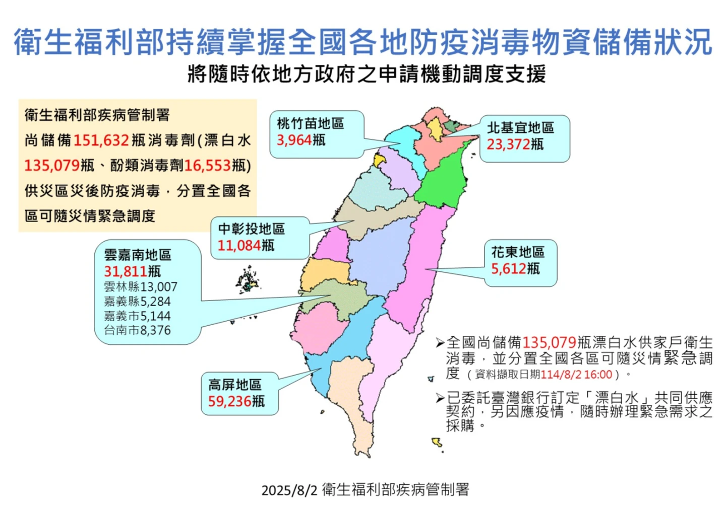 全國各地防疫消毒物資儲備狀況。疾管署提供