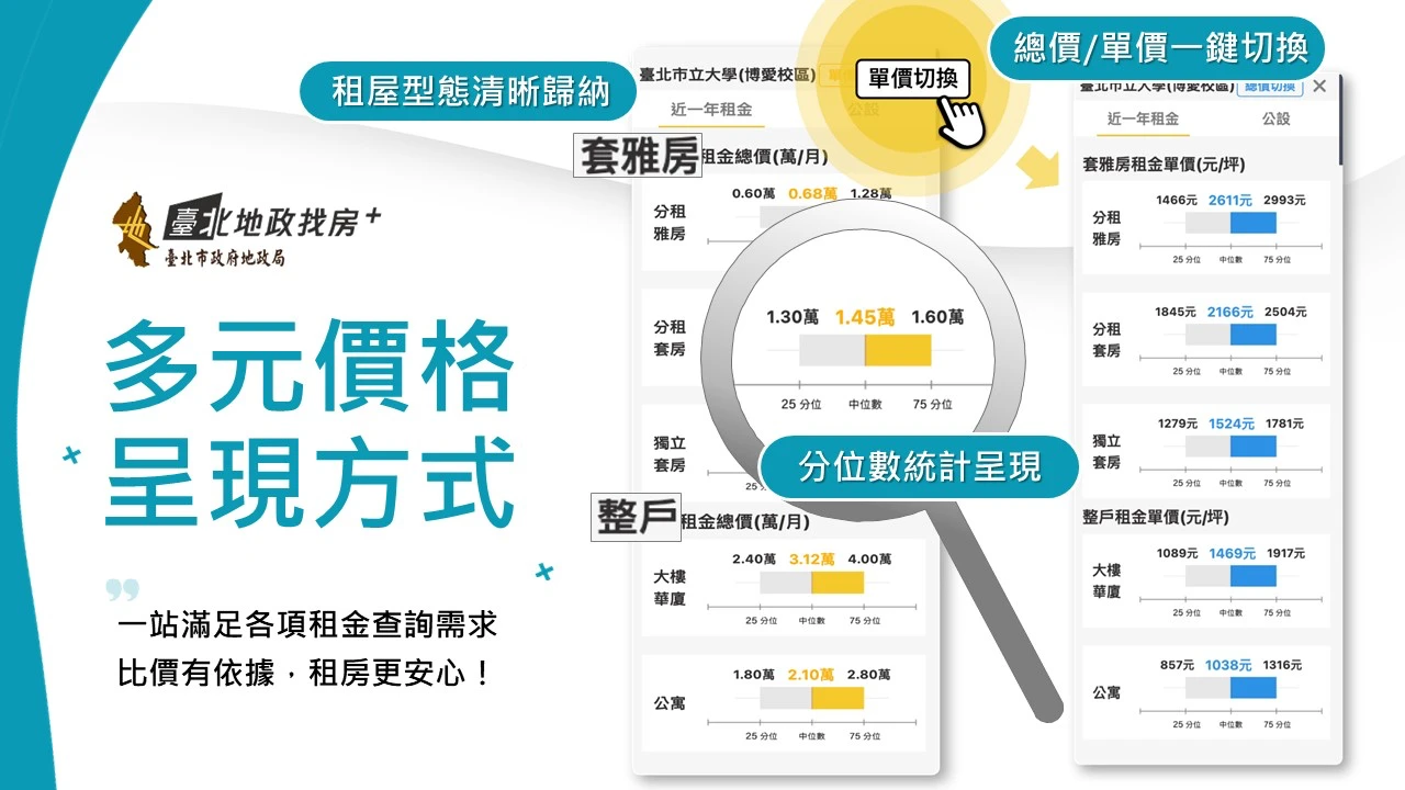 台北市地政局提供