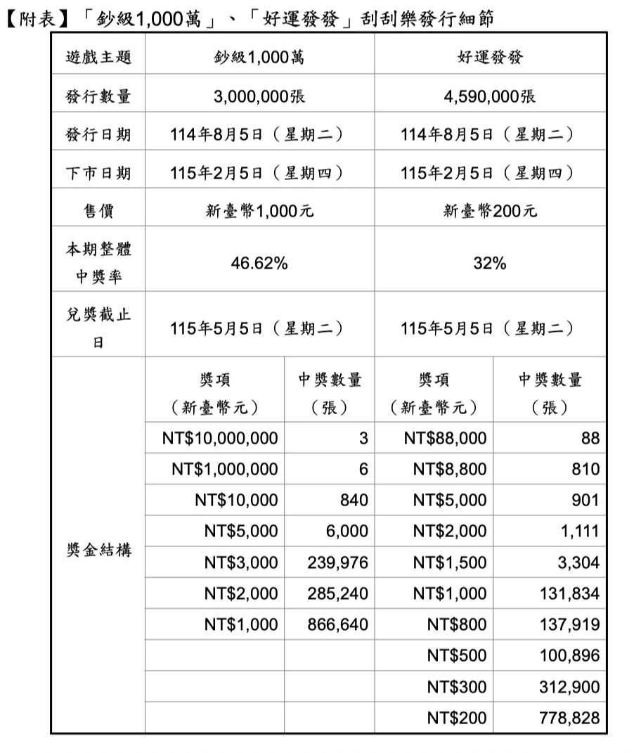 台彩提供