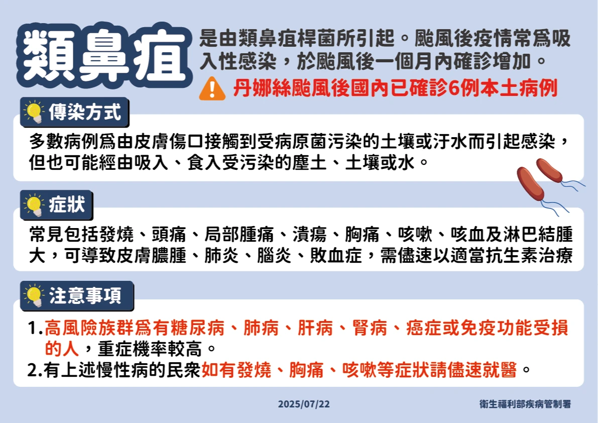 類鼻疽傳染方式和症狀。疾管署提供