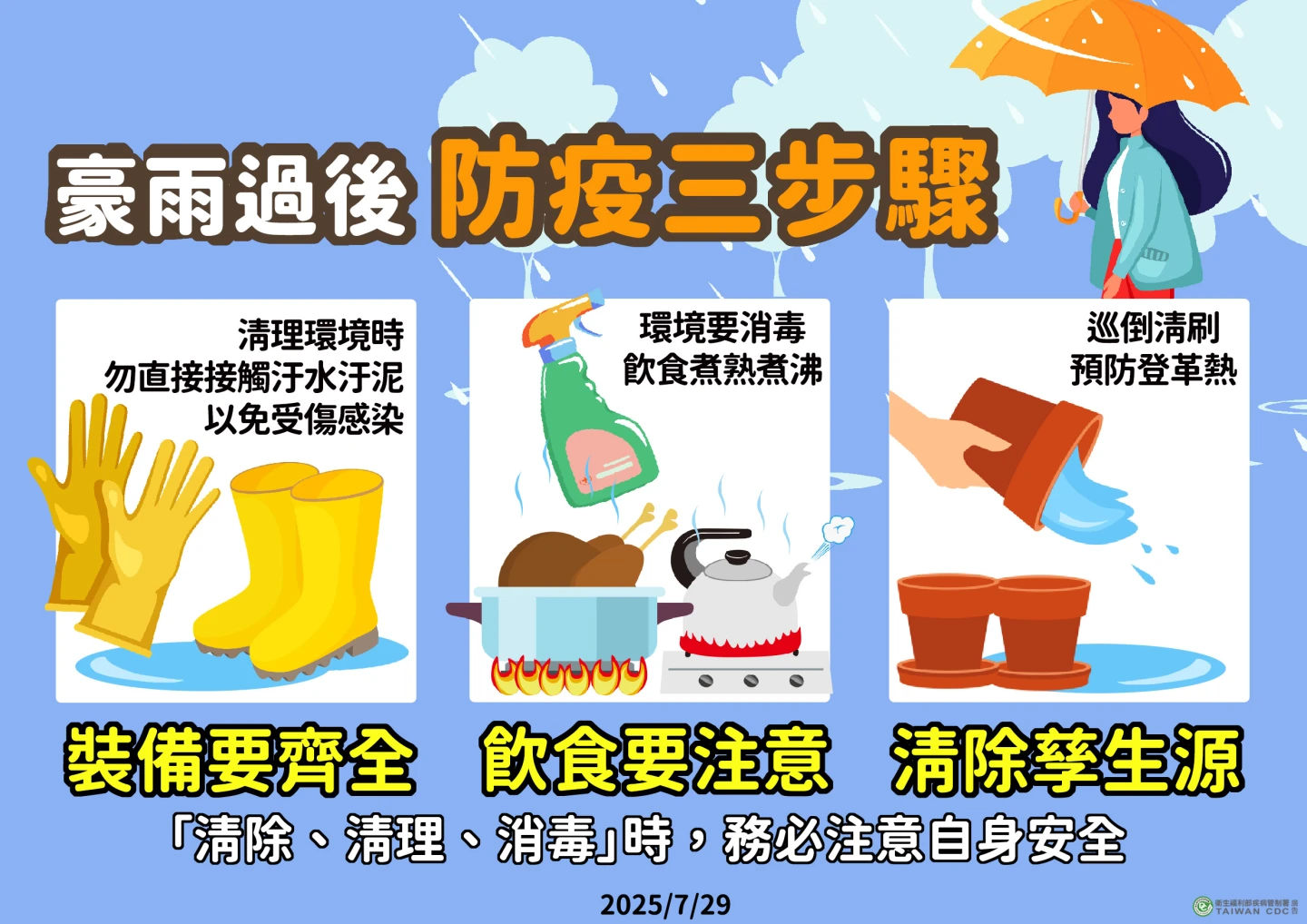災後防疫三步驟。疾管署提供