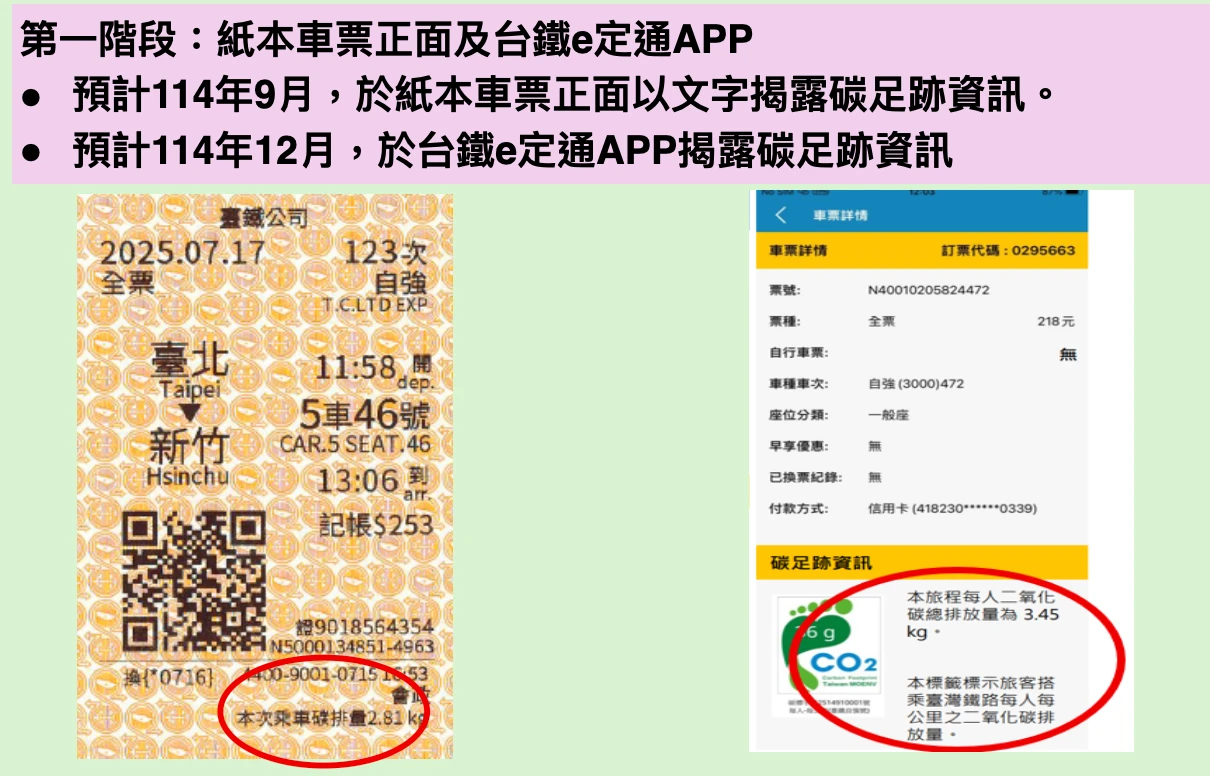 背磁車票(左)預估將在2026年年底用罄,走入歷史。台鐵提供