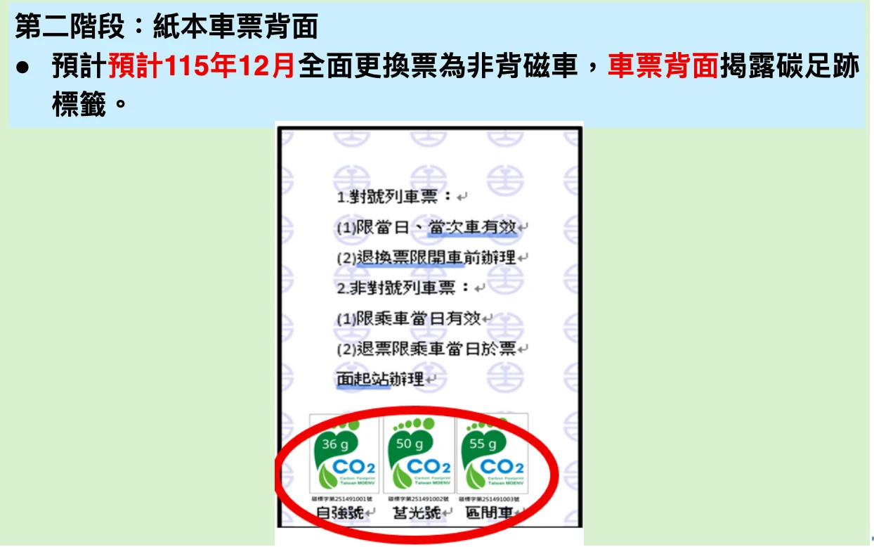 新款非背磁車票將於2026年年底上路,車票背面印上碳足跡標籤。台鐵提供