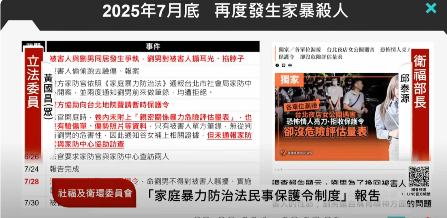 黃國昌拿出被害者谷姓女子命案時間軸,並批評「一群官員在上面踢皮球」非常難看。翻攝國壞頻道直播