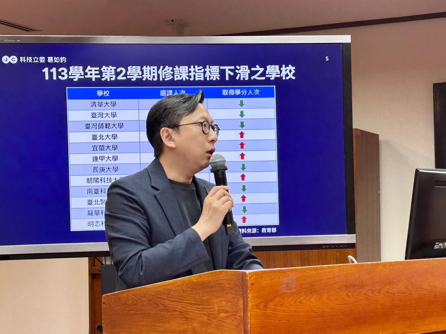 立委葛如鈞質詢時,詢及教育部次長人力問題。王良博攝