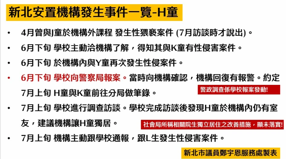 新北安置中心性侵時序。新北市議員鄭宇恩提供