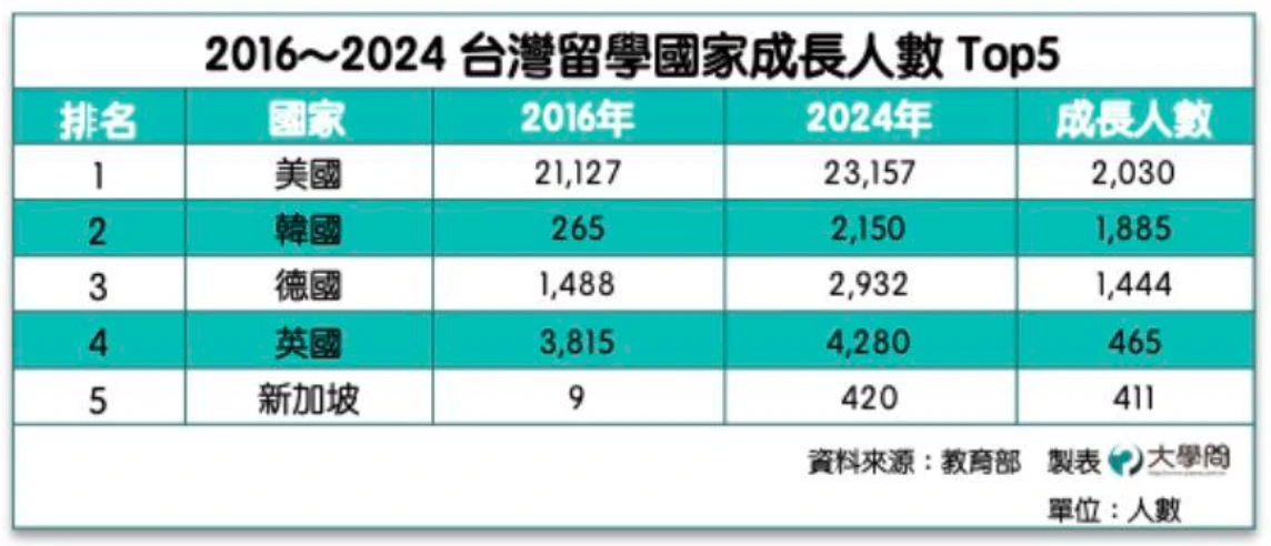 大學問網站提供
