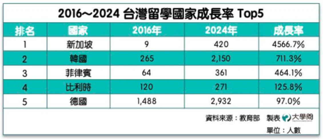 大學問網站提供