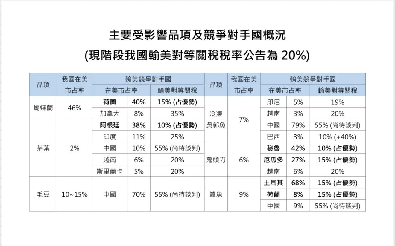 陳智菡痛罵,賴政府做的「降智圖卡」,完全未提台灣關稅是再疊加20%。翻攝自陳智菡臉書