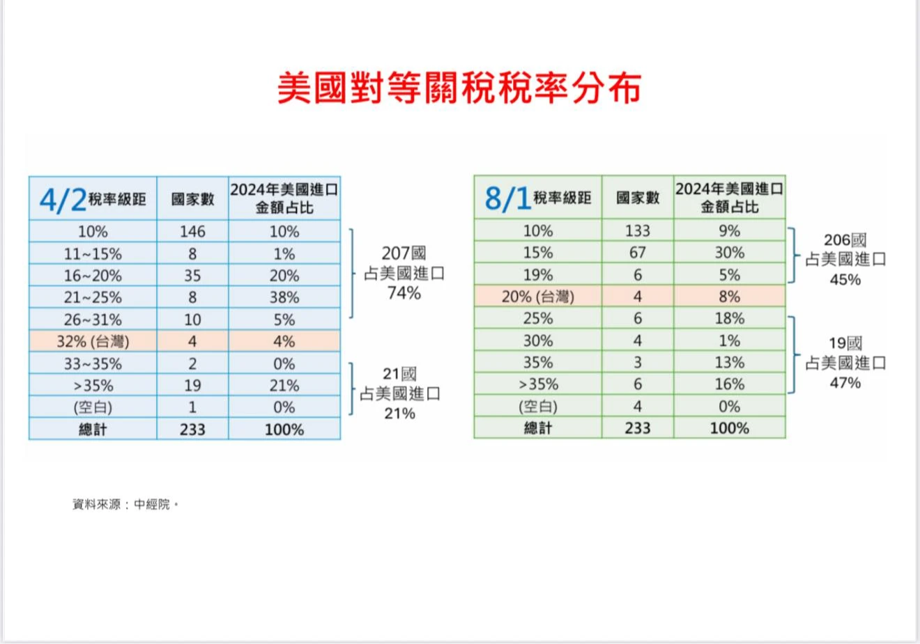 陳智菡砲轟賴政府用「降智圖卡」欺騙人民。翻攝自陳智菡臉書