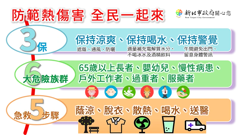 防熱5步驟。新北市消防局提供