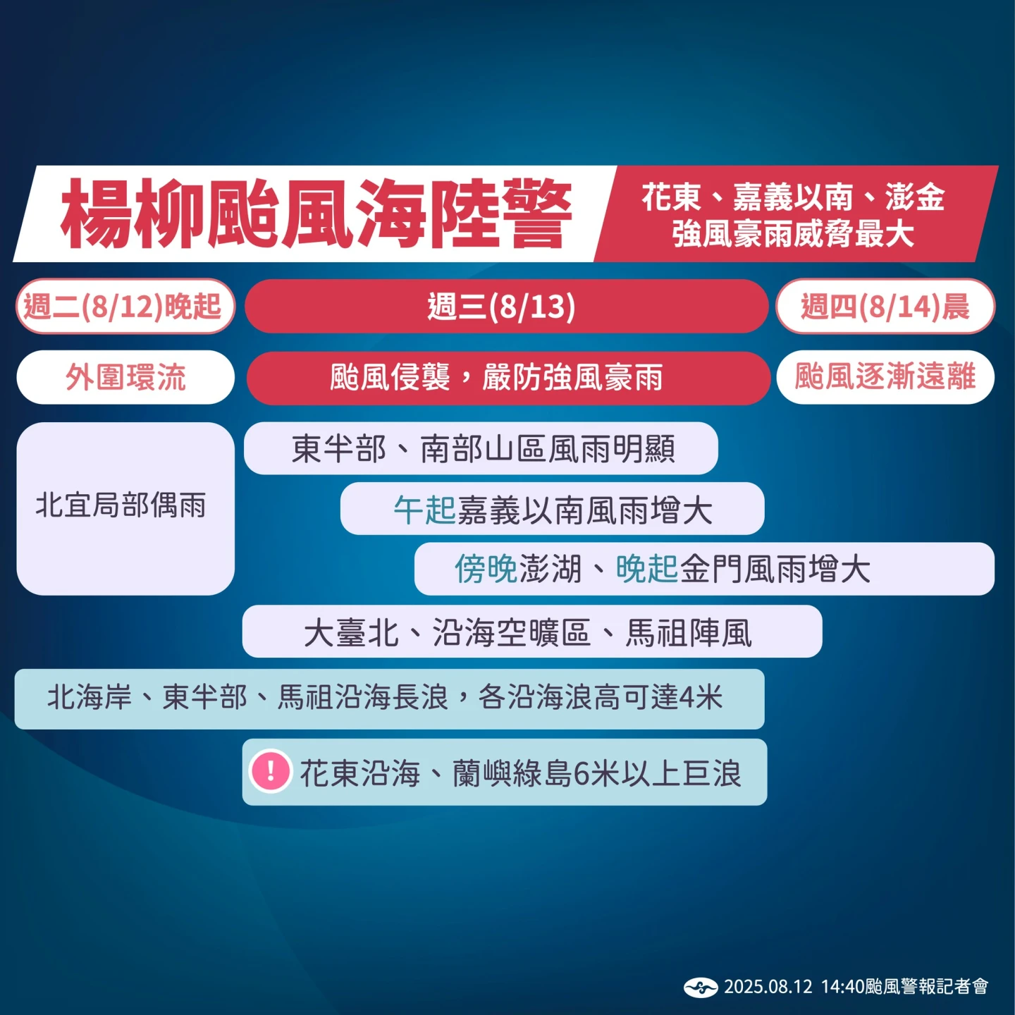 楊柳颱風風雨時程。中央氣象署提供