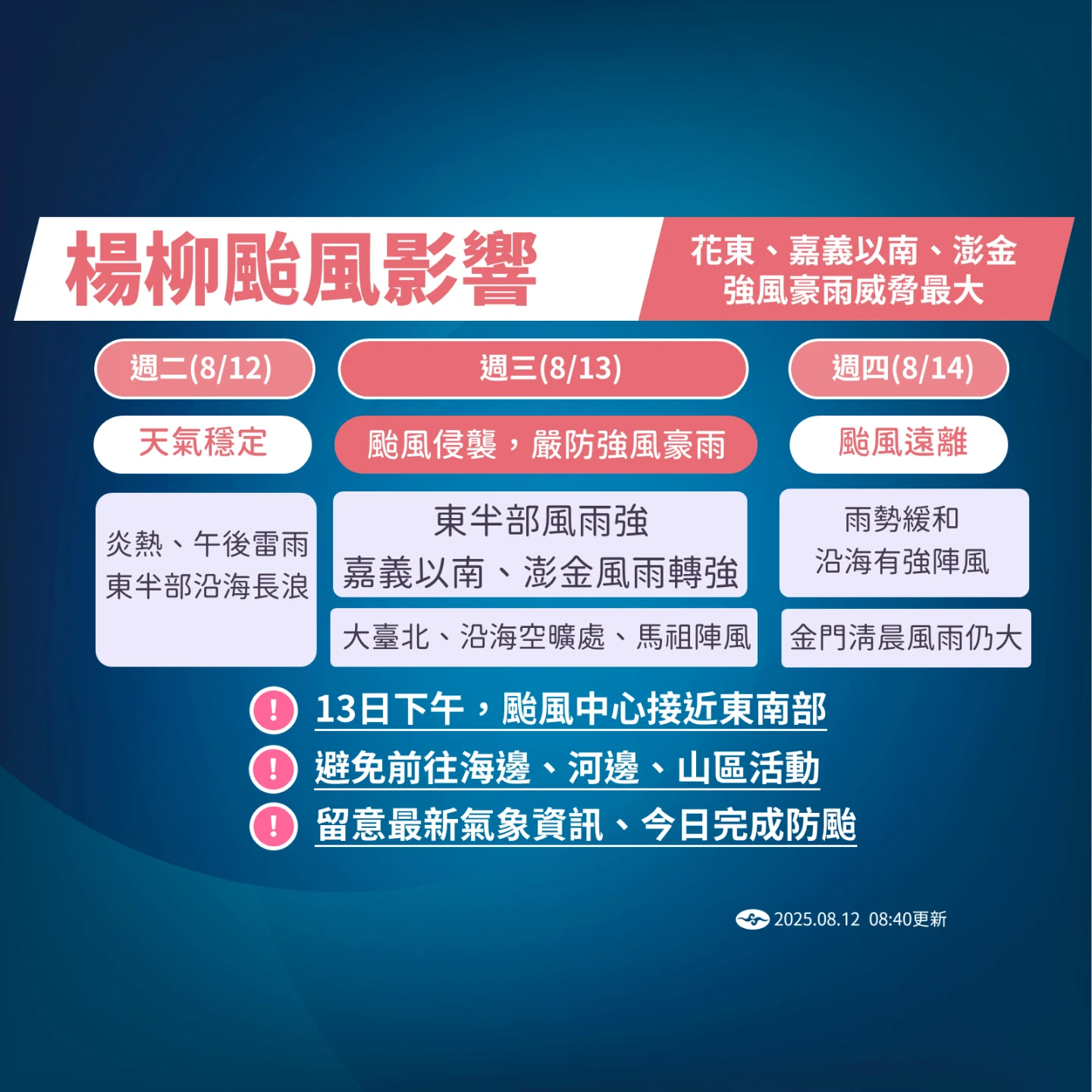 氣象署提供
