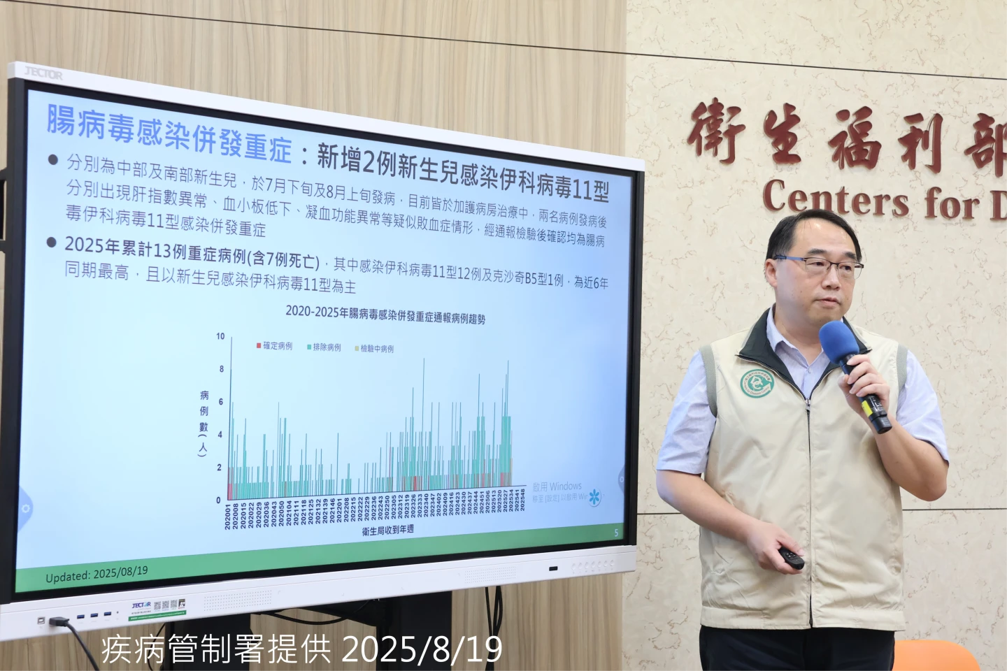 疫情中心主任郭宏偉說明近四周社區腸病毒仍以伊科病毒11型為多。疾管署提供