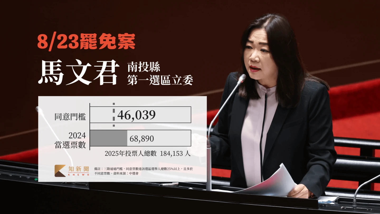 馬文君罷免門檻表。知新聞團隊製作