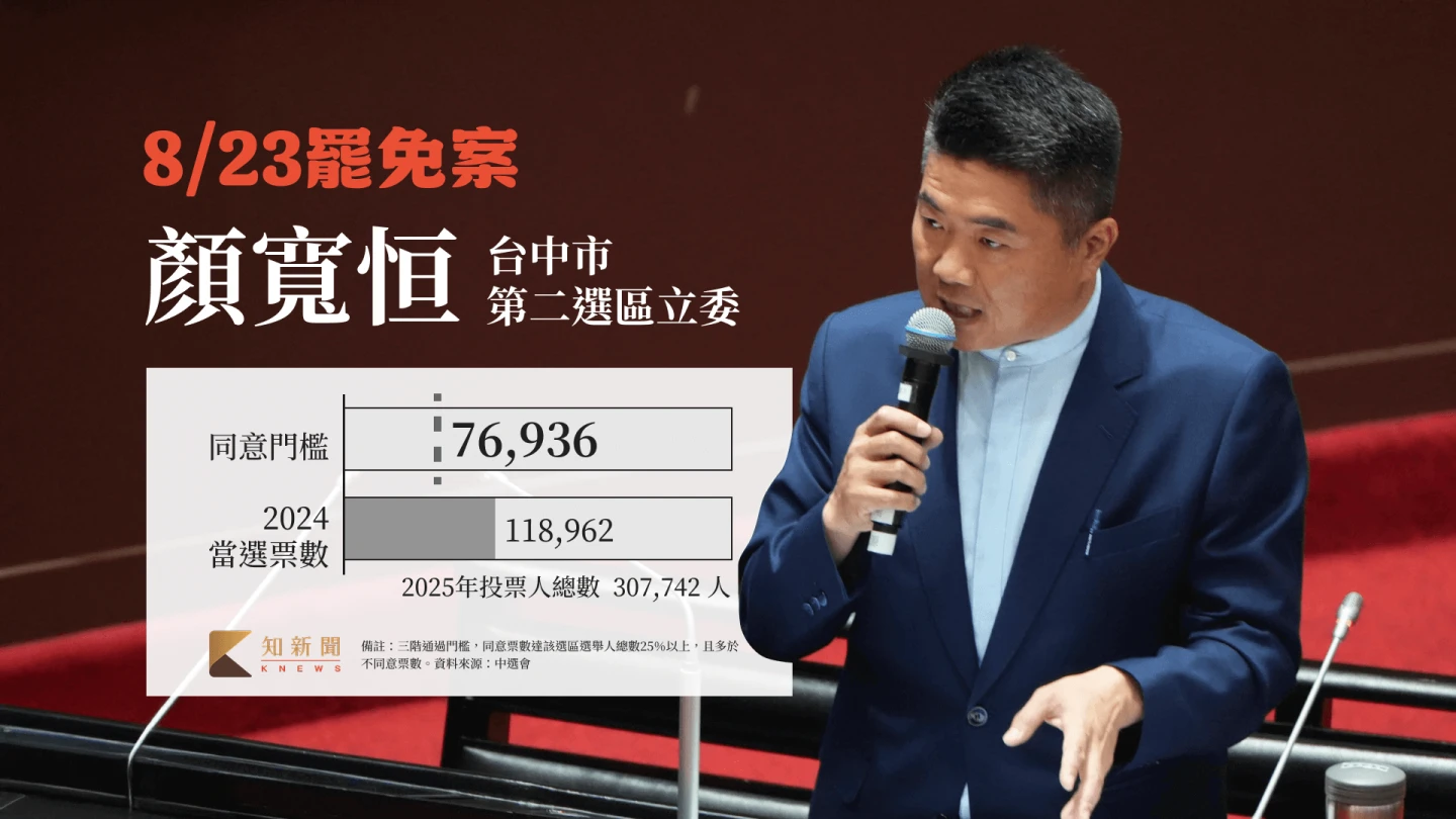 顏寬恒罷免門檻表。知新聞團隊製作