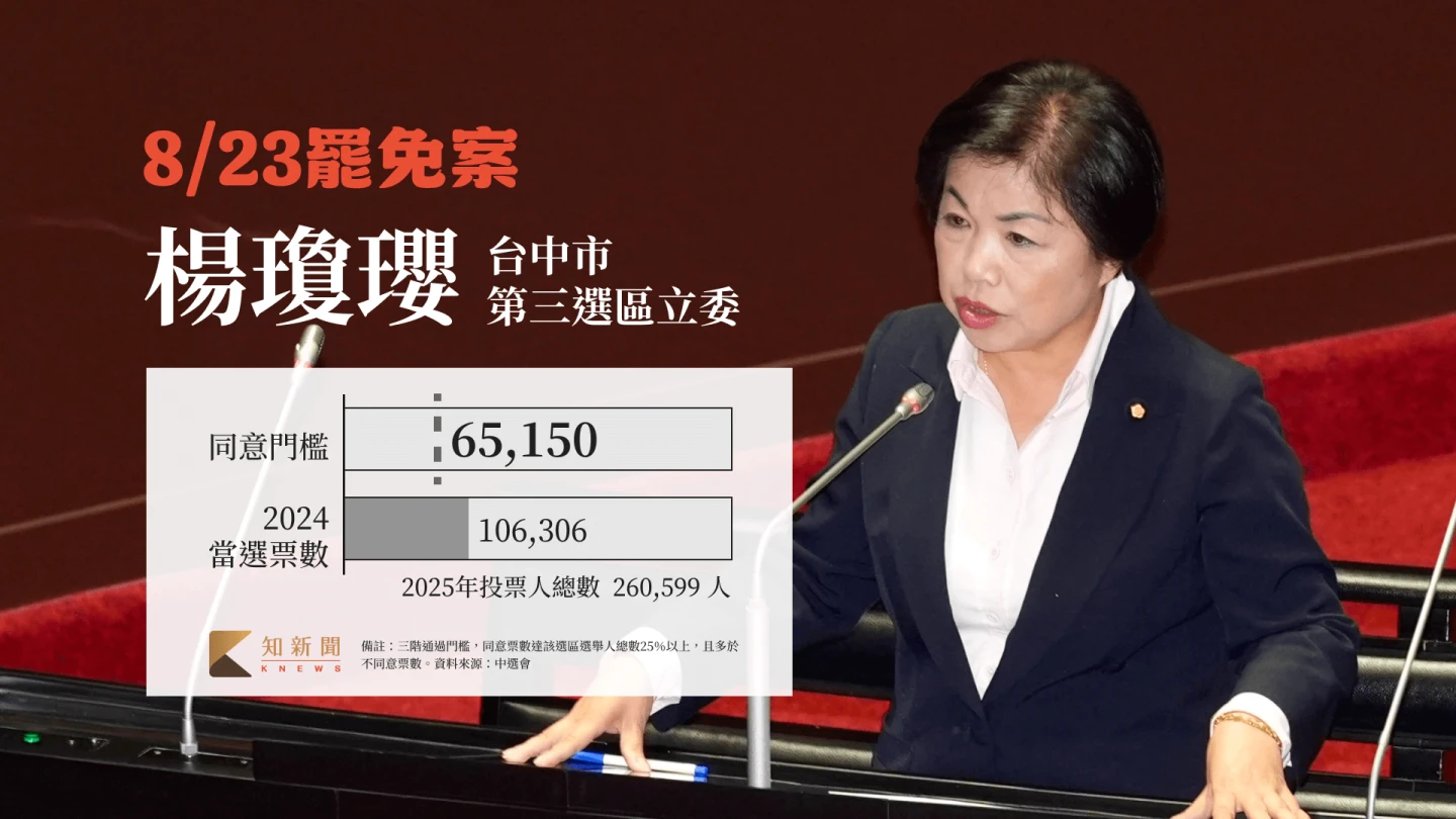 楊瓊瓔罷免門檻表。知新聞團隊製作