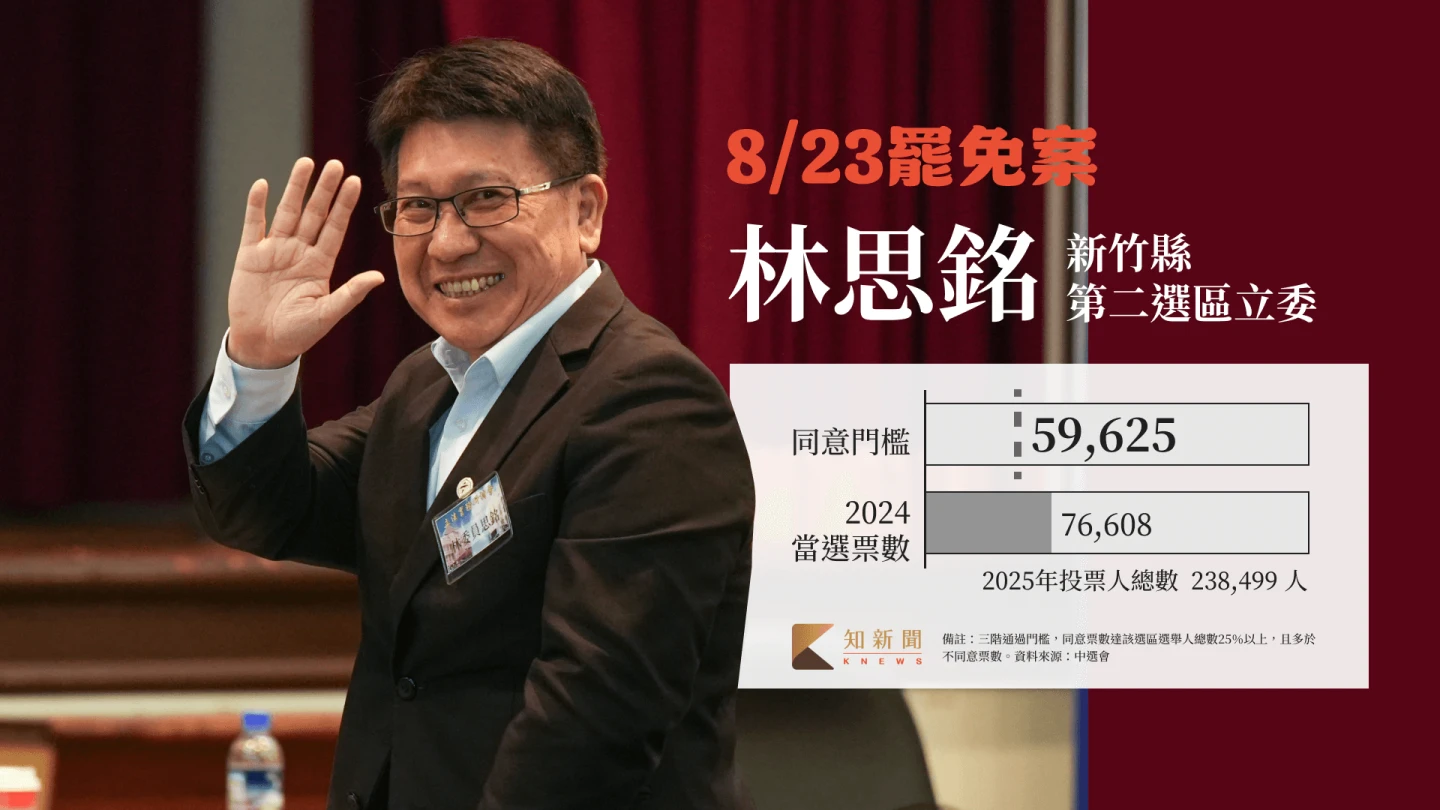 林思銘罷免門檻表。知新聞團隊製作